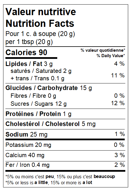 Chocolat, menthe, liqueur, caramel